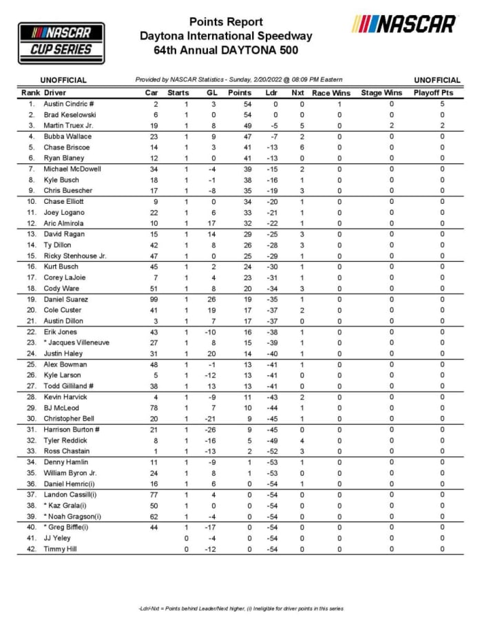 12201_UNOFFDRIVPTS-page-001